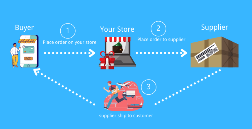 what-is-dropshipping-2